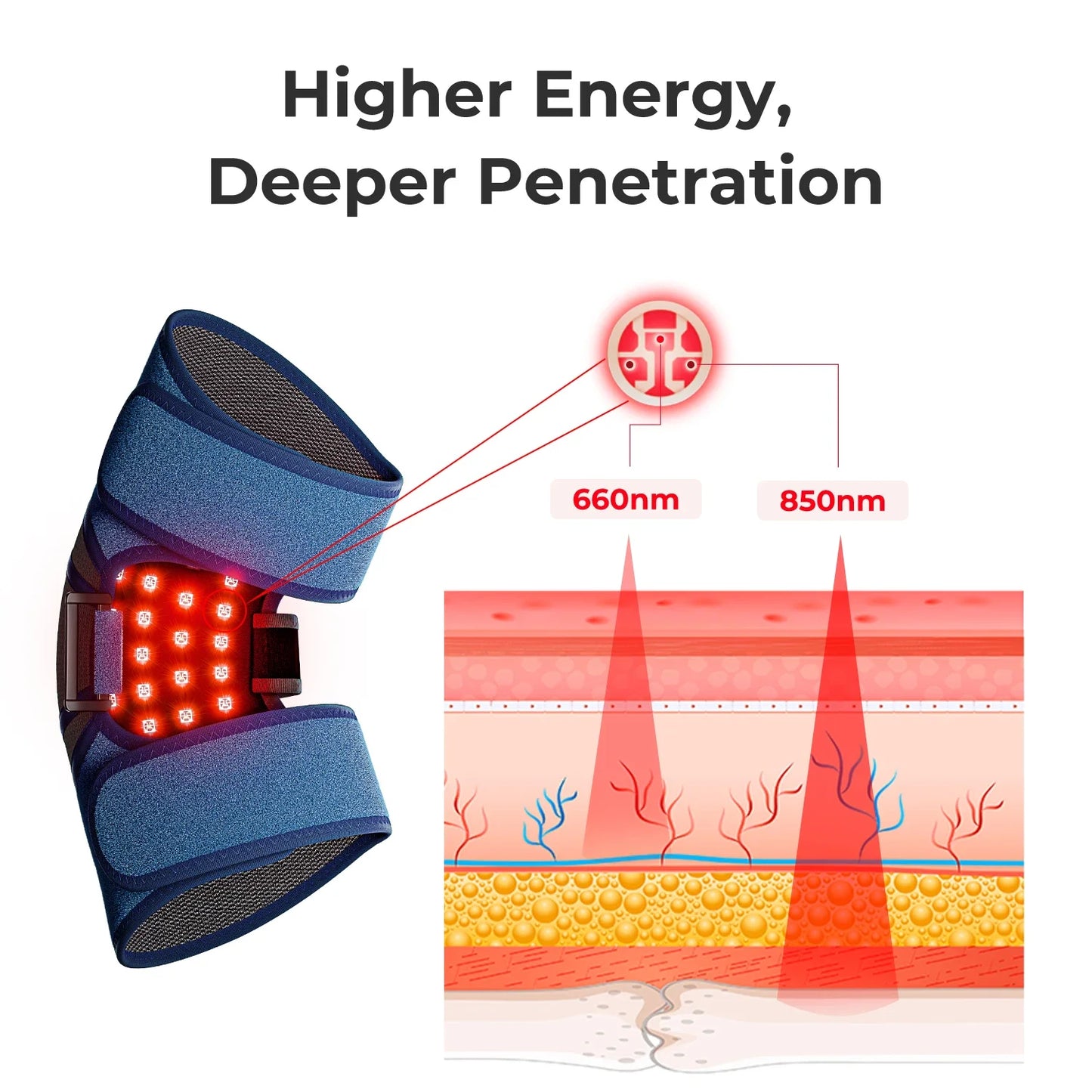 Radiant Relief Wireless Red Light Therapy Brace